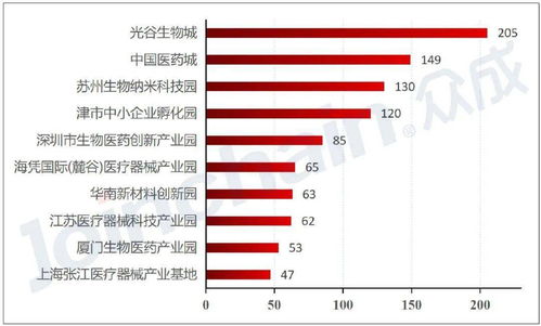 數(shù)據(jù)洞察 全國醫(yī)療器械產(chǎn)品注冊2020年上半年達(dá)22301件,同比增長67.4