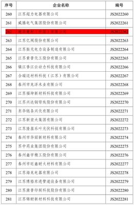 句容這個工業(yè)企業(yè)獲評省級綠色工廠!