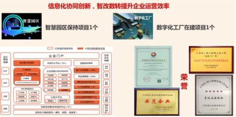 三精管理 | 中復(fù)連眾:&ldquo;三精三零&rdquo;創(chuàng)新管理,持續(xù)提升經(jīng)營(yíng)管理水平