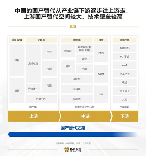 國產(chǎn)替代新十年 突圍與成長