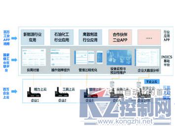 航天云網(wǎng)indics工業(yè)互聯(lián)網(wǎng)云平臺賦能云時代制造企業(yè)