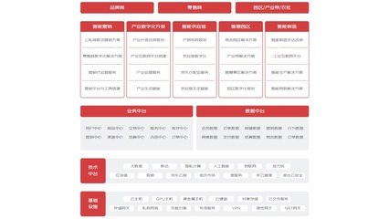 格力&middot;京東云智能工廠,榮獲江蘇省智能制造示范車間