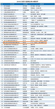 炫生活陳乾出席江蘇互聯(lián)網(wǎng)企業(yè)50強(qiáng)暨創(chuàng)新案例發(fā)布會(huì)，共話(huà)行業(yè)未來(lái)