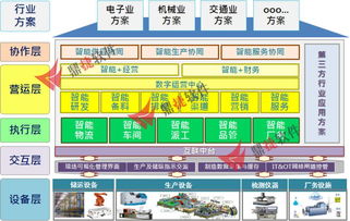 鼎捷軟件成功入選重慶、長(zhǎng)沙經(jīng)開(kāi)區(qū)智能制造服務(wù)商資源池名單